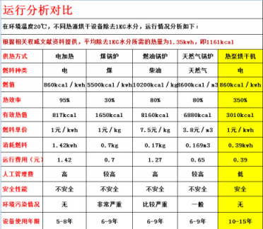 真空冷凍干燥機廠家講控制系統
